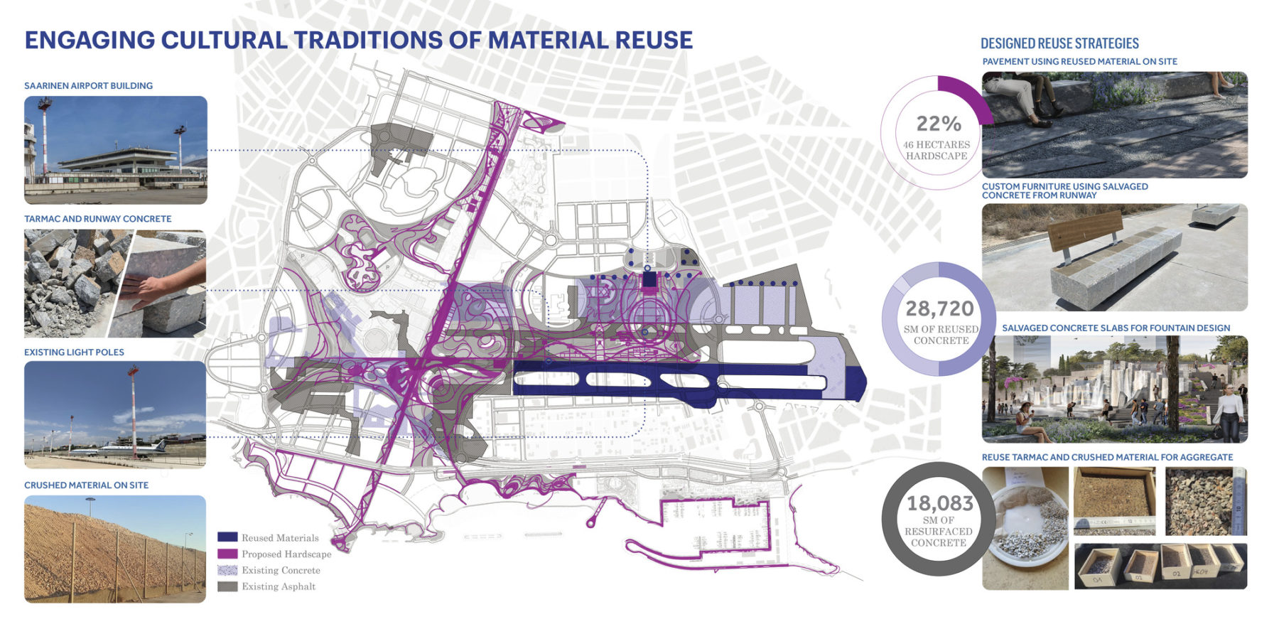 Diagram of site highlighting material choices. Pictures of existing materials sit on either side of the diagram and image title reads 