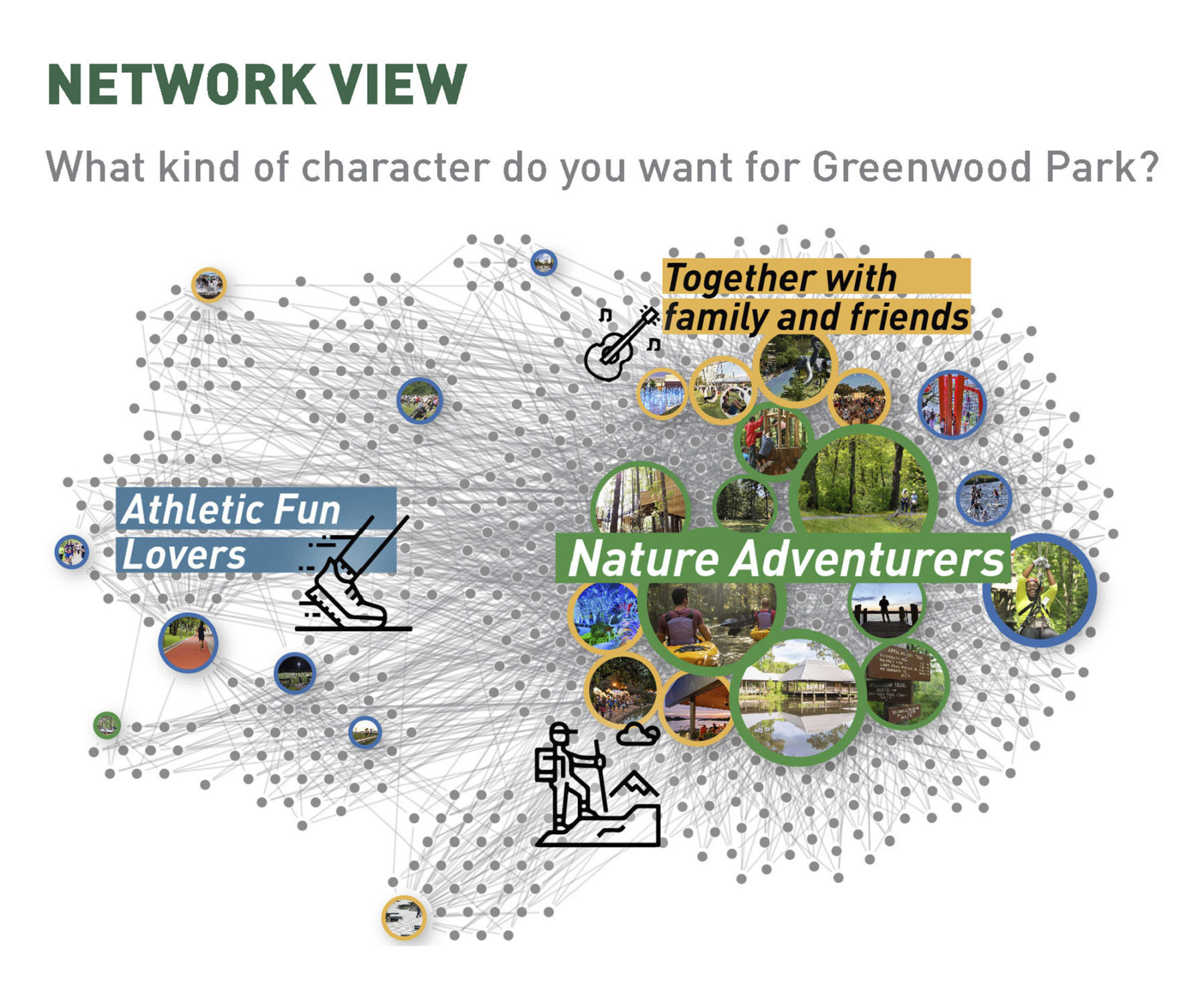 diagram of themes from outreach