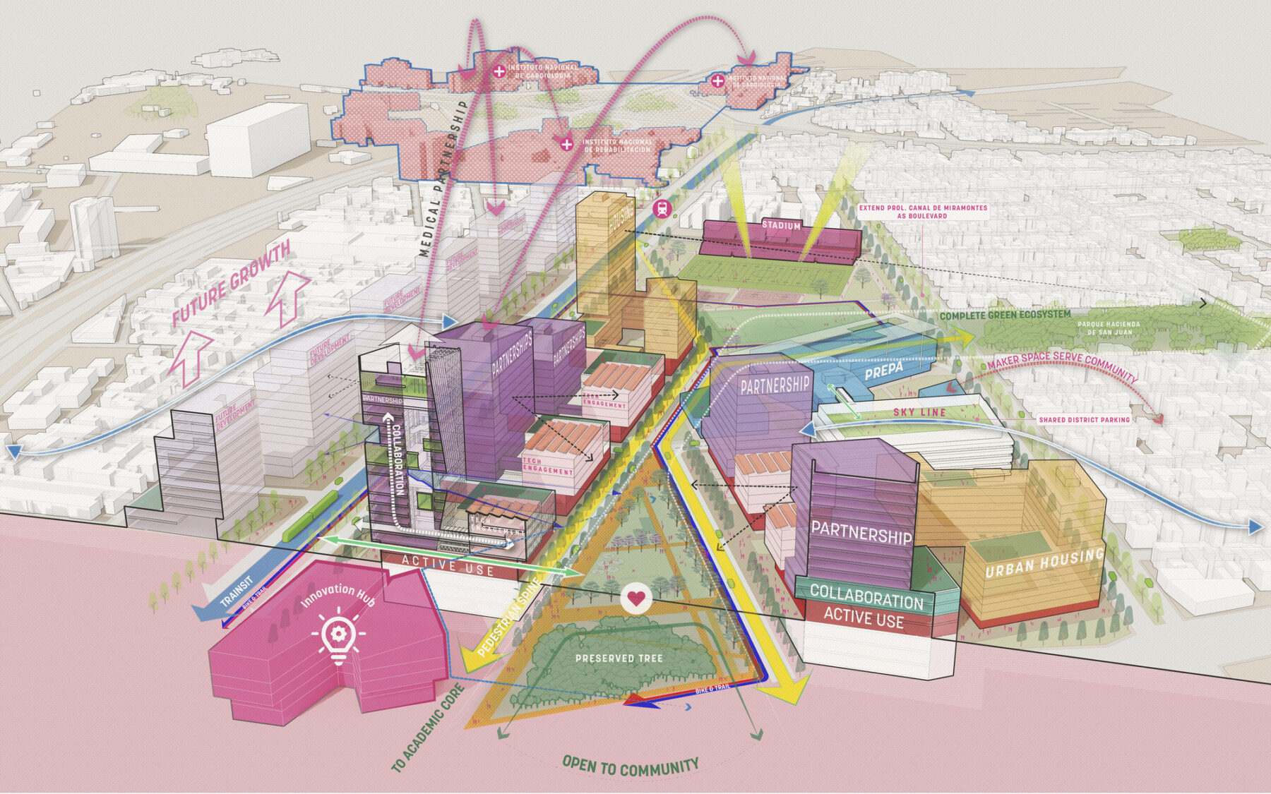 concept diagram