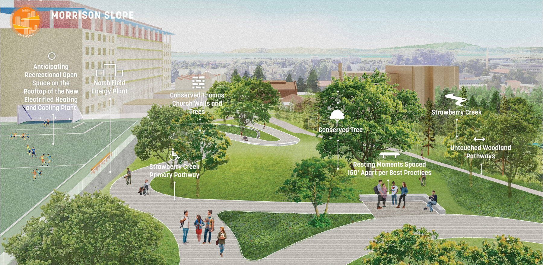 Rendering of UC Berkeley Campus with meandering pathways through the landscape with large trees and pedestrians