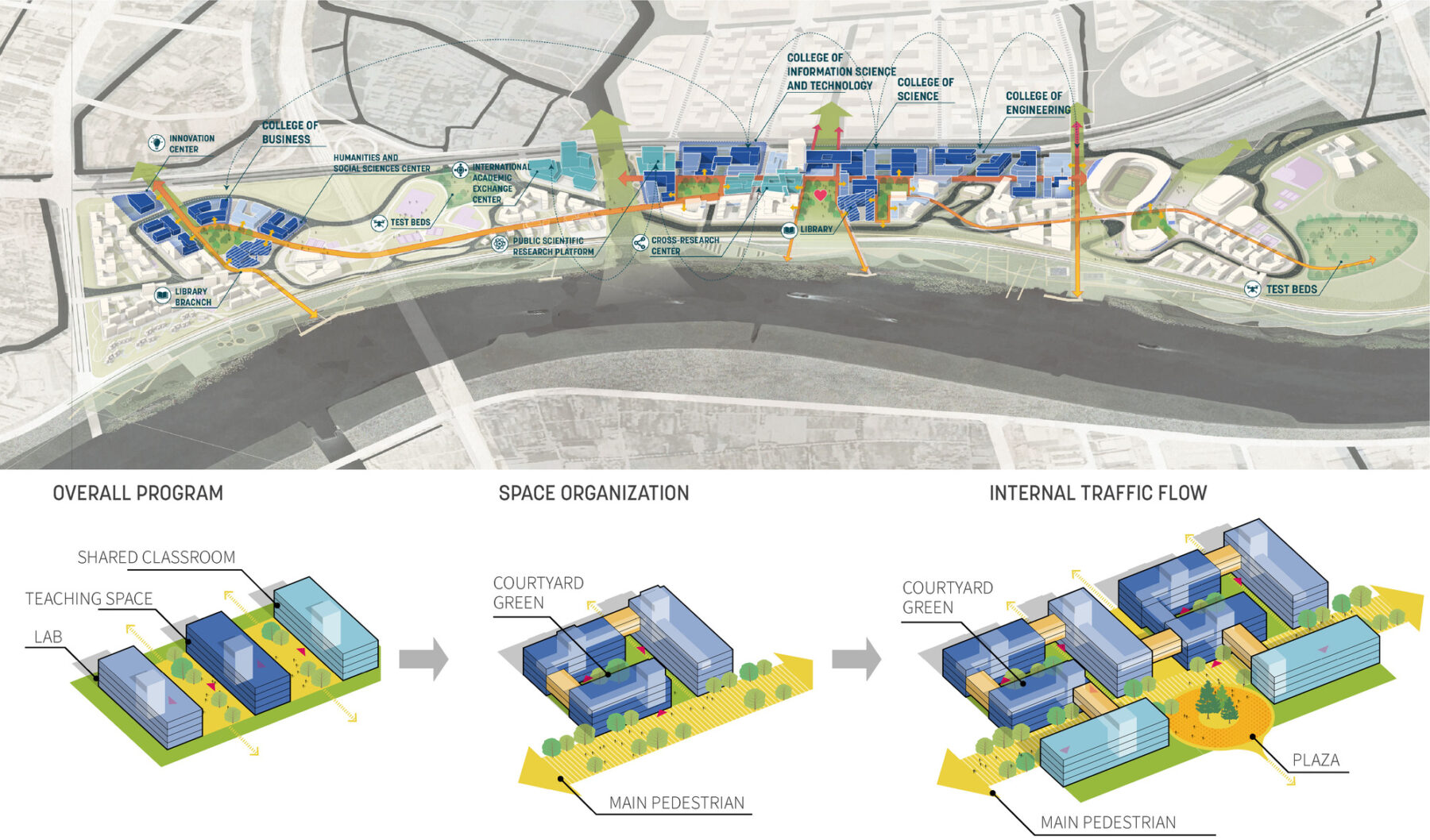 illustrative plan of Eastern Institute of Technology