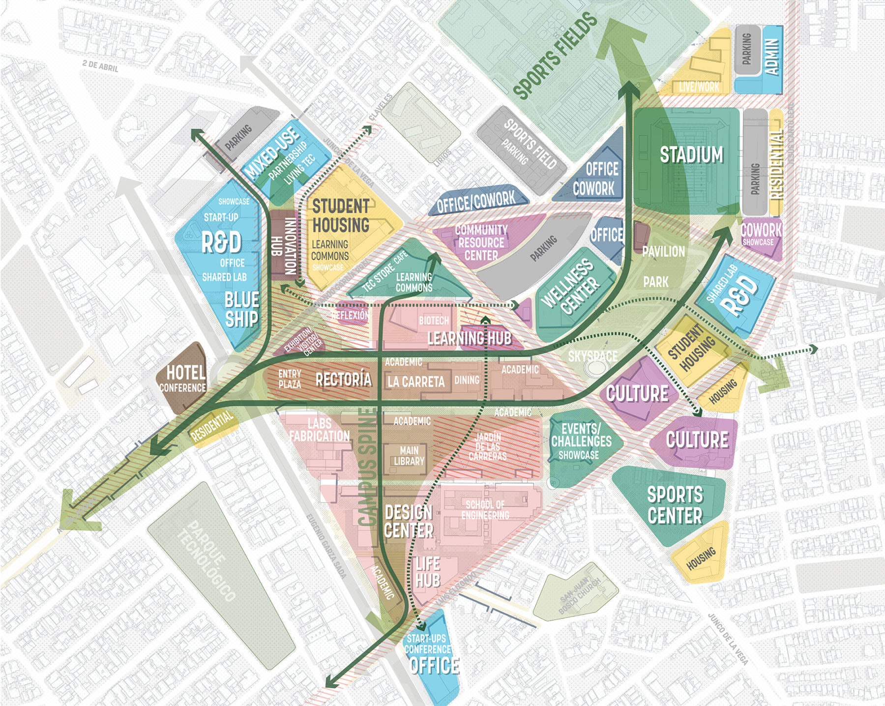 diagram of site uses